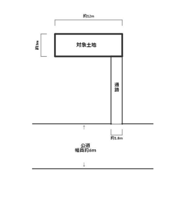 売り土地