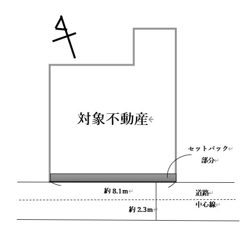 売り土地