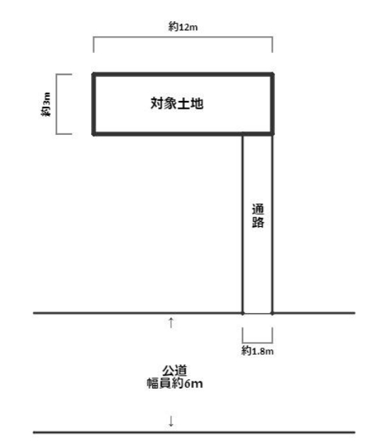 売り土地