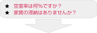 サブリース管理